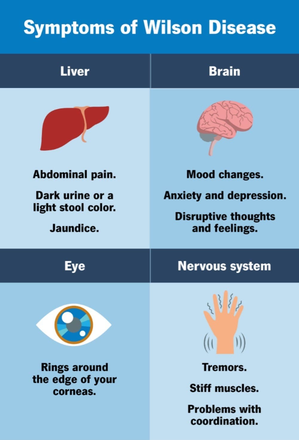 Wilson’s disease